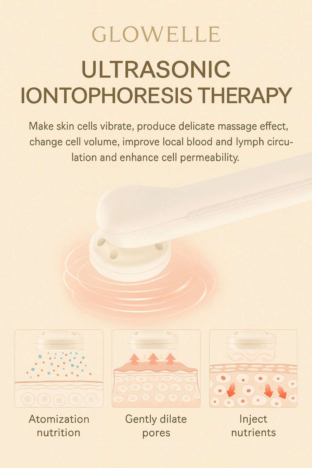 Glowelle™ UltraLift 7-in-1